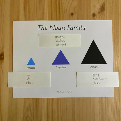 The Noun Family Posters - subscription - montessorikiwi