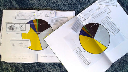 Clock of Eras Charts (cosmic) - montessorikiwi