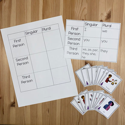 Pronouns Activities and Lesson Plans - Gender Inclusive  (literacy) - montessorikiwi