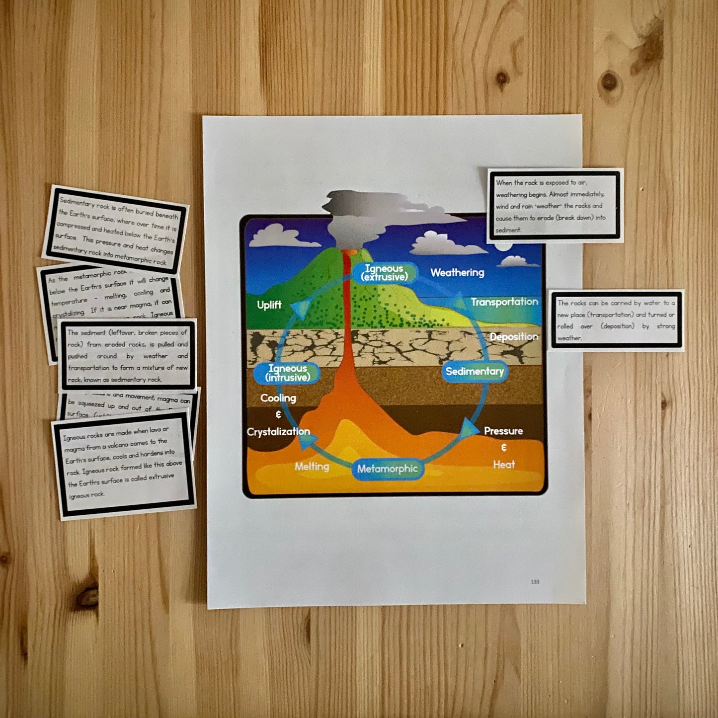 Rocks and Rock Cycle Lessons - montessorikiwi