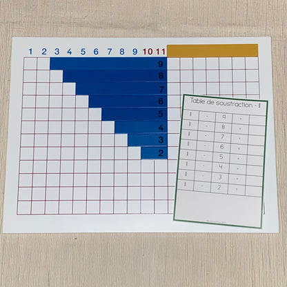 Livret de tableaux de soustraction (subtraction charts French) - montessorikiwi
