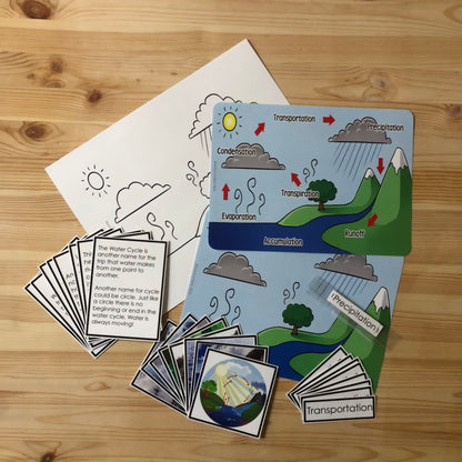Water Cycle 4 Part Cards - montessorikiwi