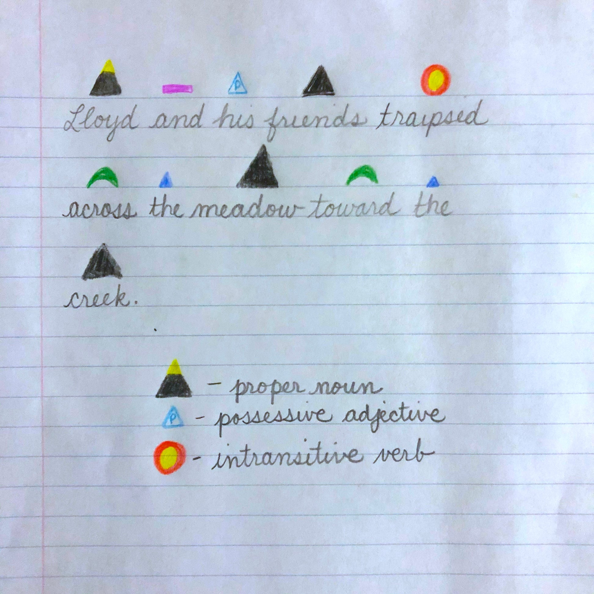 Montessori Advanced Grammar Symbolising  (literacy) - montessorikiwi