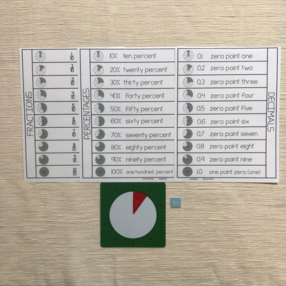 Fraction Decimal Percentage flip book - montessorikiwi