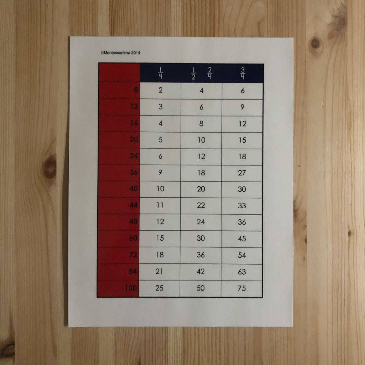 Fraction Chart Up To 100
