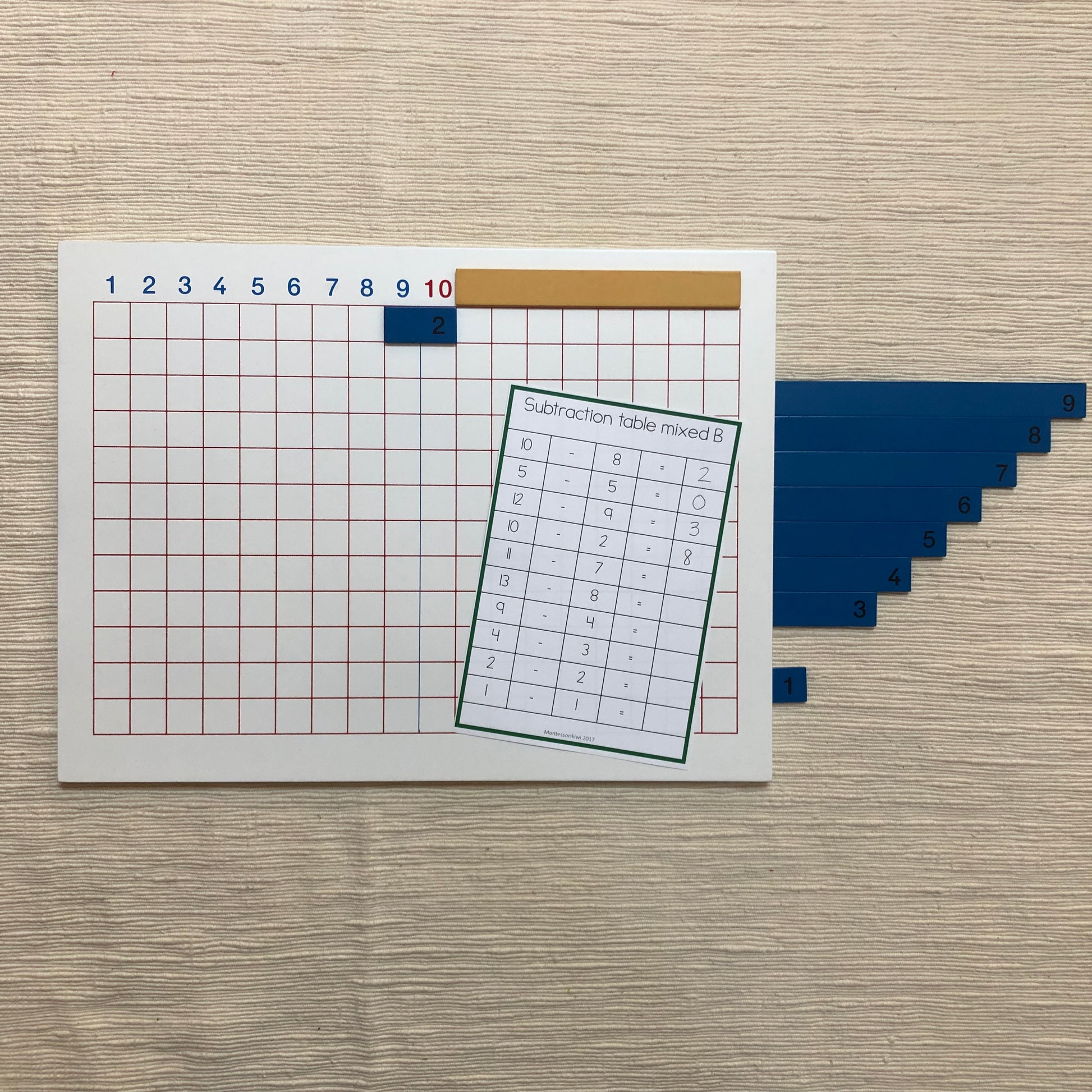 Subtraction Charts Tables Booklets - montessorikiwi