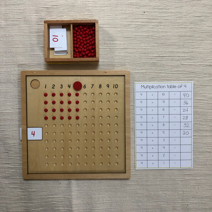 Multiplication Tables - montessorikiwi