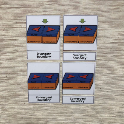 Make a Museum Exhibit: PBL Unit Resources Bundle - montessorikiwi