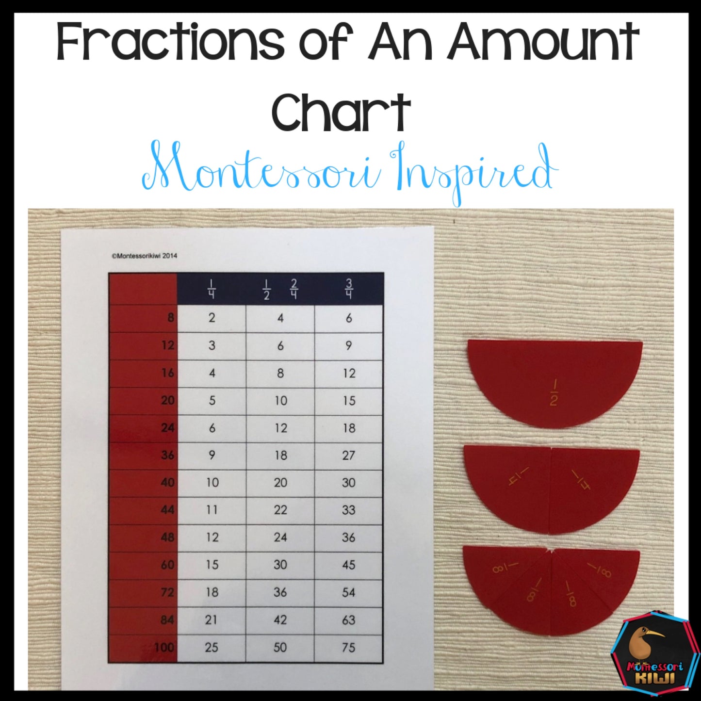 Fraction Chart - montessorikiwi