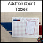 Addition Tables - basic facts - montessorikiwi