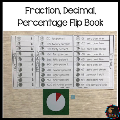 Fraction Decimal Percentage flip book - montessorikiwi