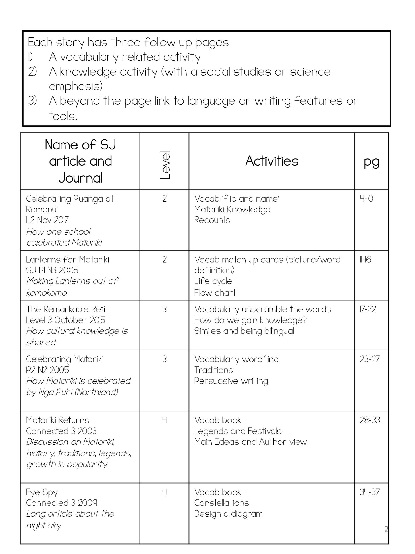 Matariki School Journal linked activities - montessorikiwi