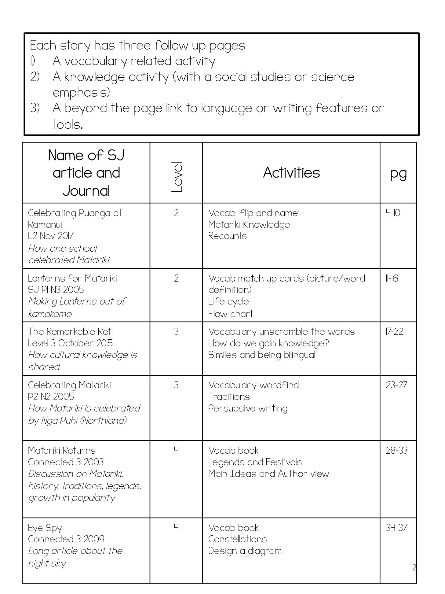 Matariki School Journal linked activities - montessorikiwi