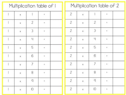 Multiplication Tables - montessorikiwi