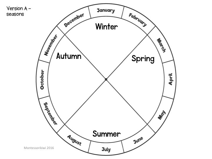 seasons diagram blank