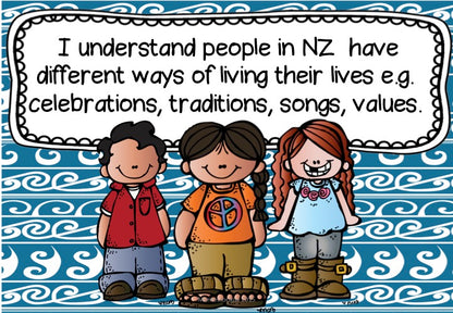 New Zealand Social Studies Child Friendly Achievement Objectives - montessorikiwi
