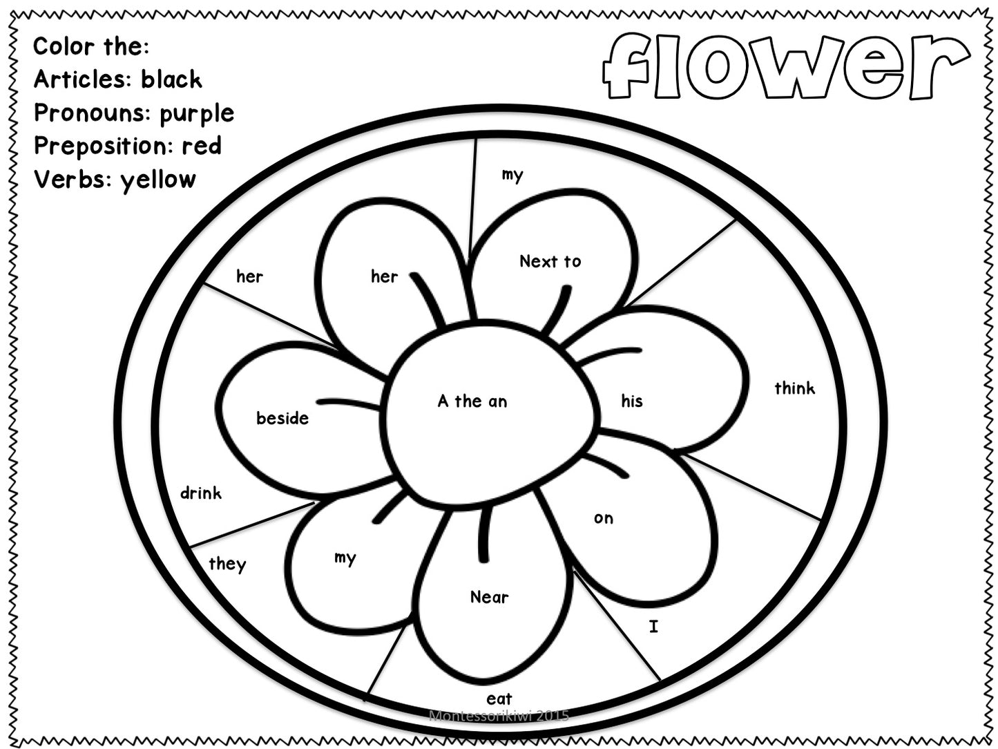 Grammar color by parts of speech activity (literacy) - montessorikiwi