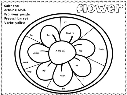 Grammar color by parts of speech activity (literacy) - montessorikiwi