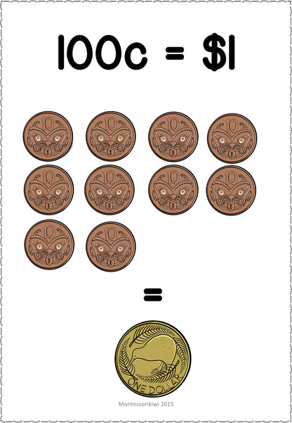 New Zealand Money Level 1: Skip counting to $1 - montessorikiwi