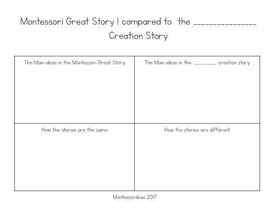 Creation Story Hand out - montessorikiwi