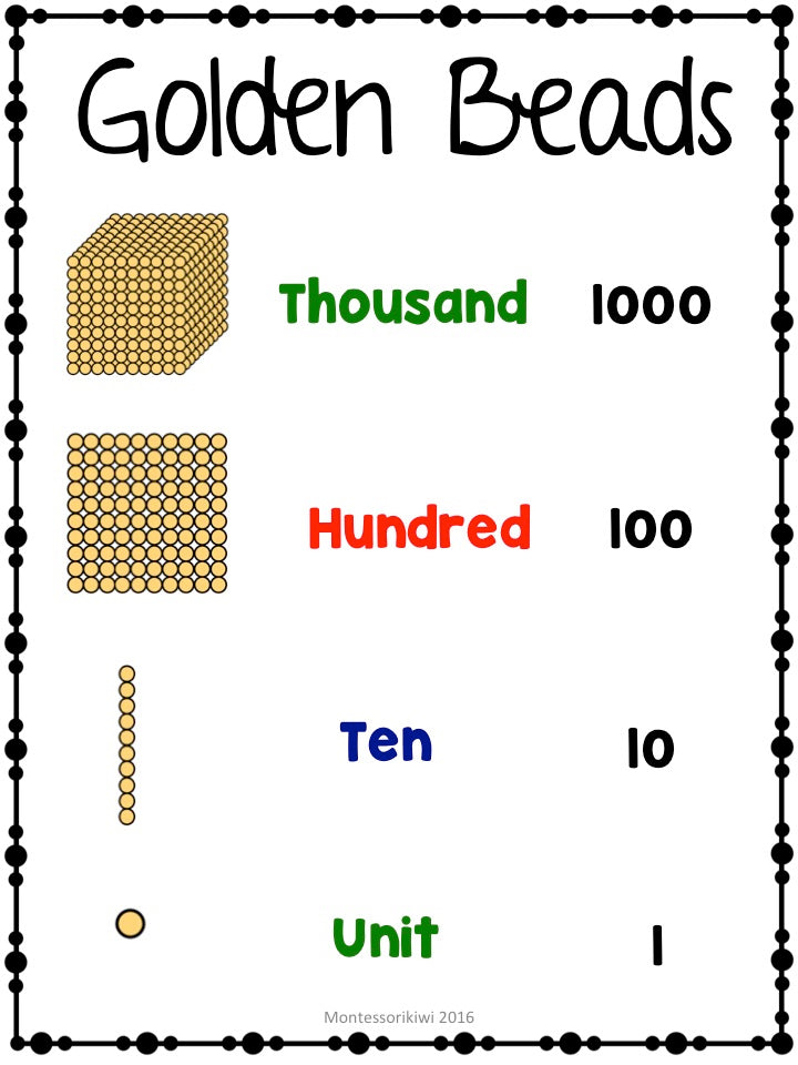 Introduction to Base 10 / Introduction to Golden Beads - montessorikiwi