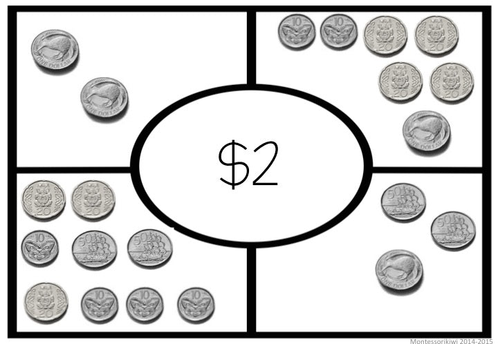 New Zealand Money LEVEL 1:  combinations of amounts $1, $2, $5 - montessorikiwi