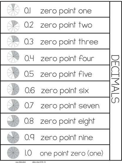 Fraction Decimal Percentage flip book - montessorikiwi