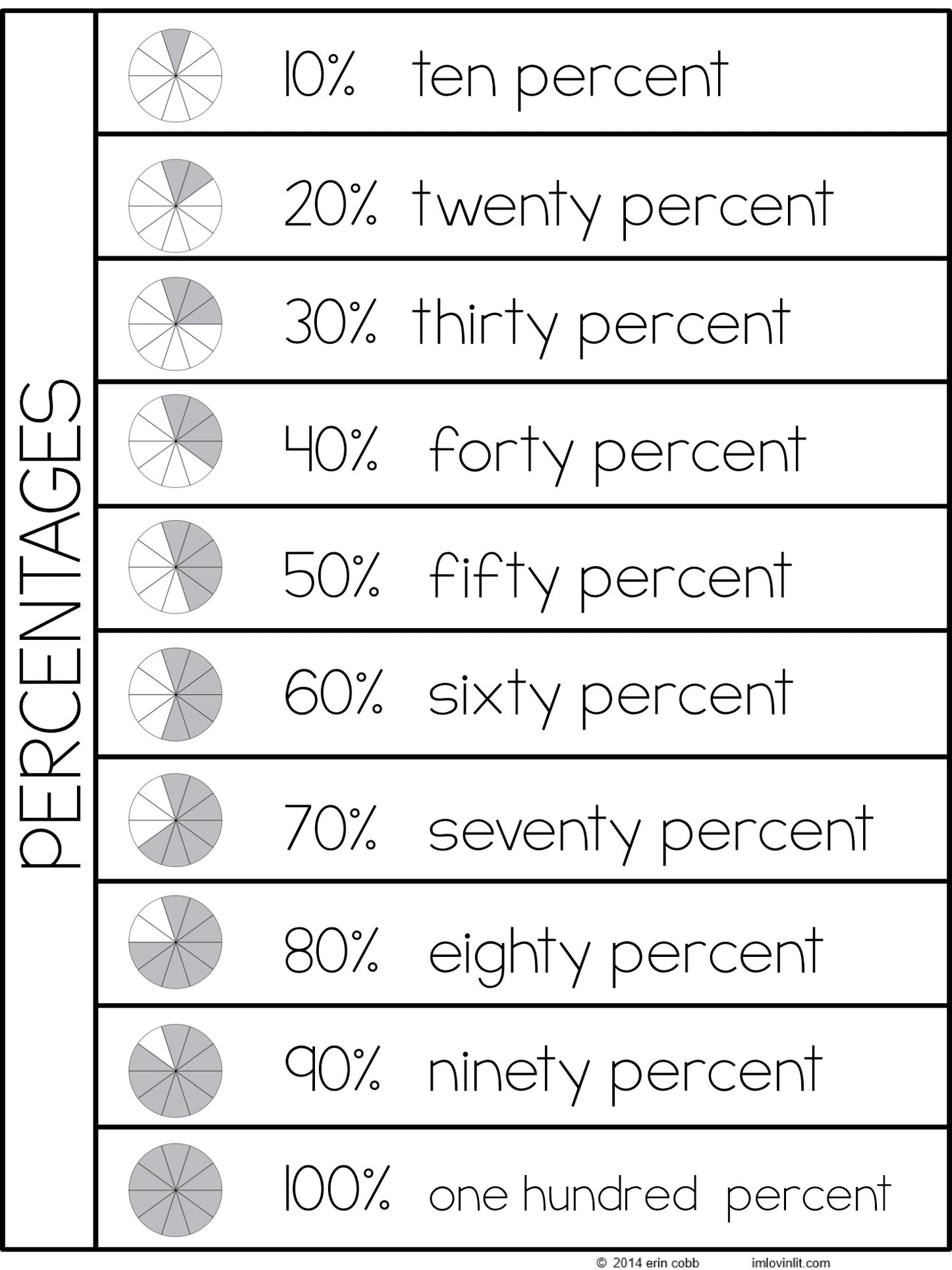 Fraction Decimal Percentage flip book - montessorikiwi