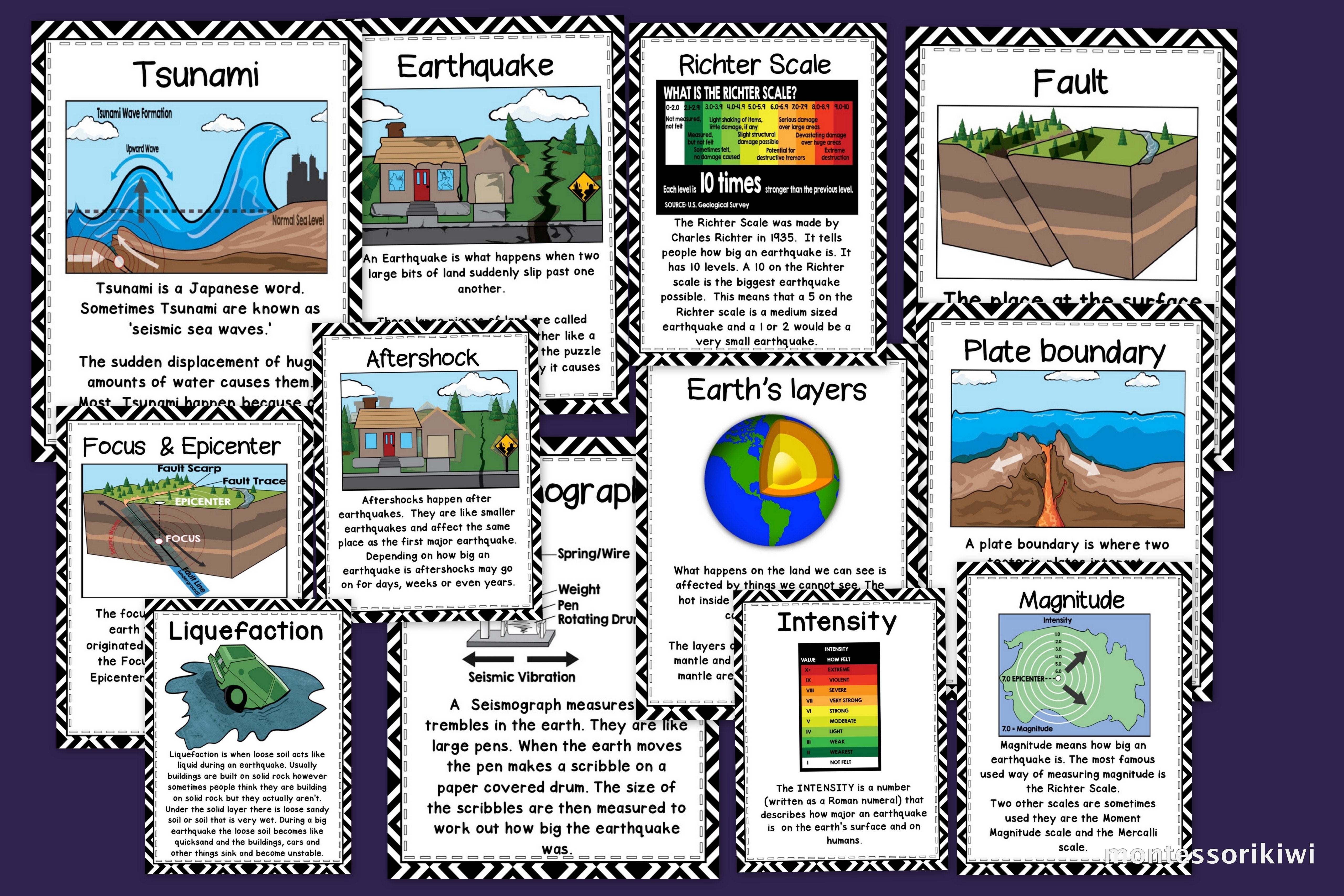 Earthquake Poster For Kids Earthquake Poster For Kids