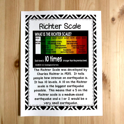 Earthquake Vocabulary Posters - montessorikiwi