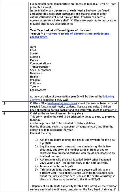 Fundamental Needs Unit Plan - -FREE - montessorikiwi
