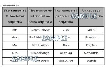 Capital letters word sorting  (literacy) - montessorikiwi