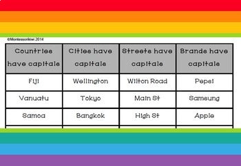 Capital letters word sorting  (literacy) - montessorikiwi