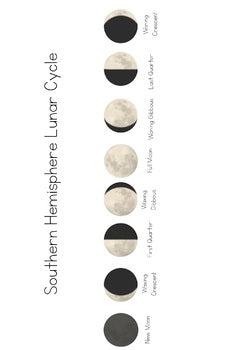 Southern Hemisphere Moon Phases - montessorikiwi