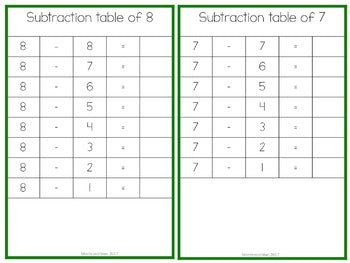 Subtraction Charts Tables Booklets - montessorikiwi