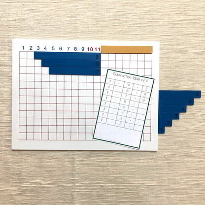 Number fact knowledge bundle - montessorikiwi
